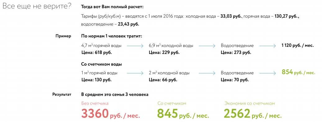 Как экономить на счетчике воды